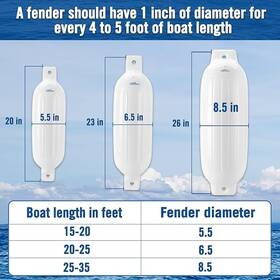 B08pvjdb3h Affordura 4 White Boat Fenders 8.5 X 26 Inch
