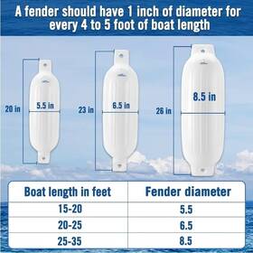 Bumper2031zup Affordura B09l19kxsn Boat Fender 4 Pack Bumpers Fenders With Ropesboat