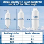 Affordura 4 Pack Bumpers Fenders With Ropesboat BUMPER2031ZUP. Fixed Price $47.99.