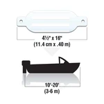 Seachoice DE79161S 79001 Twin Eye Ribbed Fender, White, 4.5 X 16". Fixed Price $17.99.
